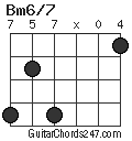 Bm6/7 chord