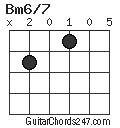 Bm6/7 chord