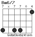 Bm6/7 chord