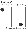 Bm6/7 chord