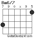 Bm6/7 chord