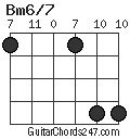 Bm6/7 chord