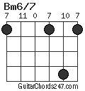 Bm6/7 chord