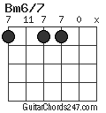 Bm6/7 chord