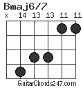 Bmaj6/7 chord