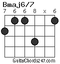 Bmaj6/7 chord