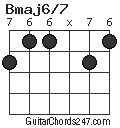 Bmaj6/7 chord