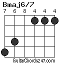 Bmaj6/7 chord