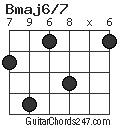 Bmaj6/7 chord