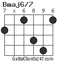 Bmaj6/7 chord