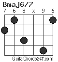 Bmaj6/7 chord