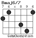 Bmaj6/7 chord