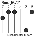 Bmaj6/7 chord