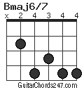 Bmaj6/7 chord