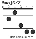 Bmaj6/7 chord