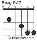 Bmaj6/7 chord