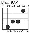 Bmaj6/7 chord