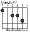 Bmaj6/7 chord