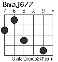 Bmaj6/7 chord