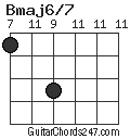 Bmaj6/7 chord