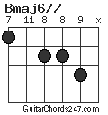 Bmaj6/7 chord