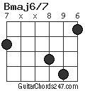 Bmaj6/7 chord