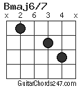 Bmaj6/7 chord