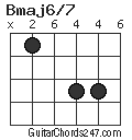 Bmaj6/7 chord