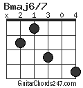 Bmaj6/7 chord