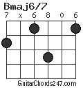 Bmaj6/7 chord