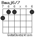 Bmaj6/7 chord