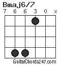 Bmaj6/7 chord