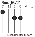 Bmaj6/7 chord