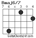 Bmaj6/7 chord