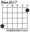 Bmaj6/7 chord