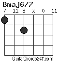 Bmaj6/7 chord