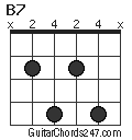 B7 chord