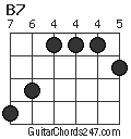 B7 chord