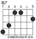 B7 chord