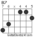 B7 chord