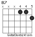 B7 chord