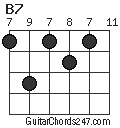 B7 chord