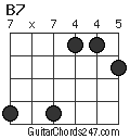 B7 chord