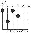 B7 chord