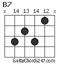 B7 chord