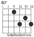 B7 chord