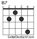 B7 chord