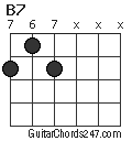 B7 chord