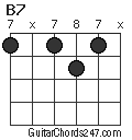 B7 chord