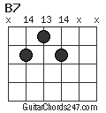 B7 chord